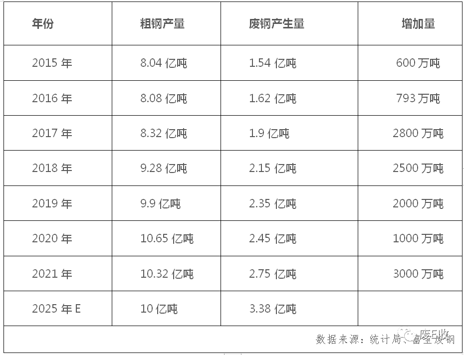 点新回收：废品回收行业迎来发机遇！（一）(图3)