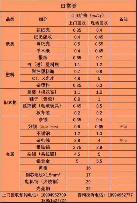 宿城：让废弃物释放绿色潜力丨奋进新征程记者在一线(图2)