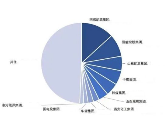 盘点能源赛道王者：国内10大煤炭企业龙头的极简发展史！(图1)