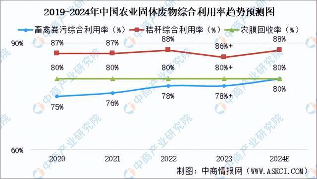 2024年中国固废处理行业市场前景及投资研究报告（简版）(图7)