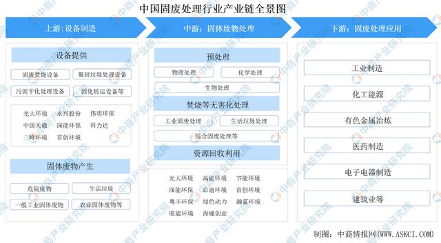 2024年中国固废处理行业市场前景及投资研究报告（简版）(图2)