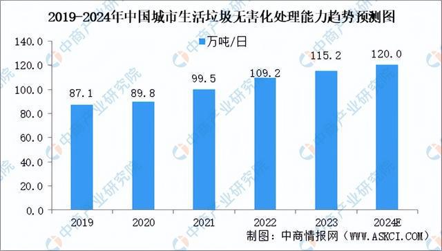 2024年中国固废处理行业市场前景及投资研究报告（简版）(图6)