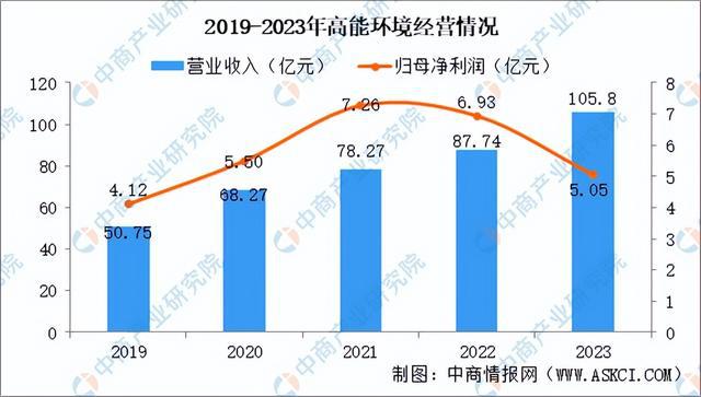 2024年中国固废处理行业市场前景及投资研究报告（简版）(图8)