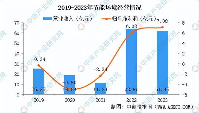 2024年中国固废处理行业市场前景及投资研究报告（简版）(图12)