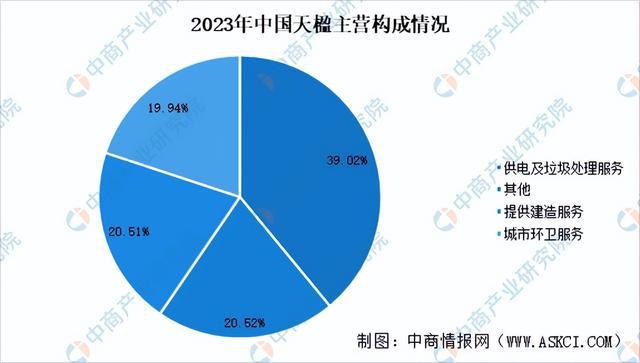 2024年中国固废处理行业市场前景及投资研究报告（简版）(图15)