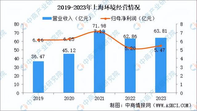 2024年中国固废处理行业市场前景及投资研究报告（简版）(图16)