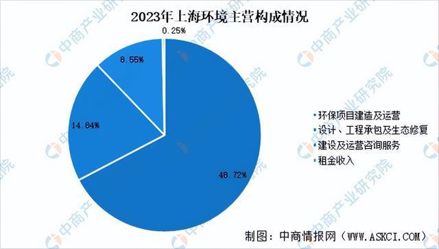 2024年中国固废处理行业市场前景及投资研究报告（简版）(图17)