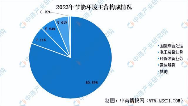 2024年中国固废处理行业市场前景及投资研究报告（简版）(图13)