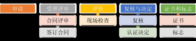 【039号】祝贺兰州市西固区再生资源回收公司顺利通过再生资源绿色分拣中心认证(图4)