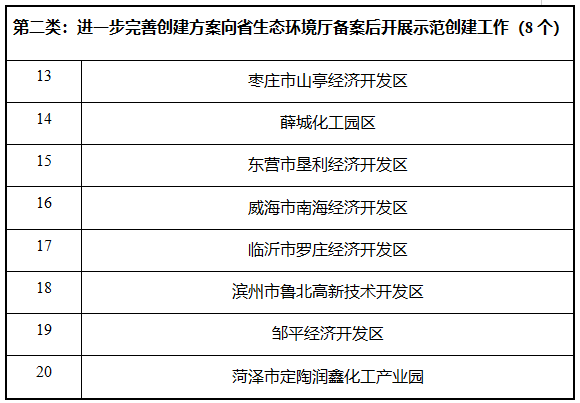 中央经济工作会首提“零碳园区”各地怎么建？实现路径如何？(图4)