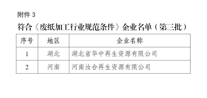 工信部公布第三批《废纸加工行业规范条件》企业名单(图1)