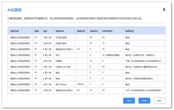 小铁智慧行政物资管理系统DeepSeekR1上线！(图1)