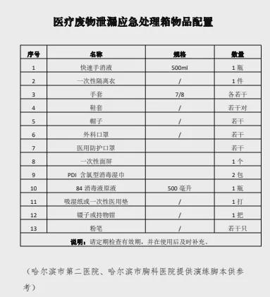 医疗废物意外泄漏应急演练脚本(图1)