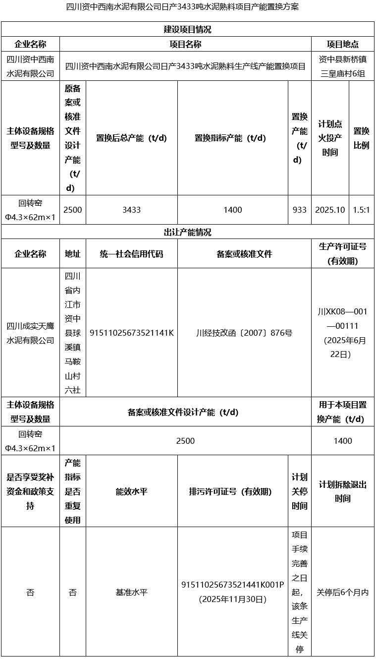 35水泥早报：荻港海螺熟料产能调整置换；京津冀蒙辽水泥行业大会唐山召开；“西部国际”更名“尧柏国际”(图4)